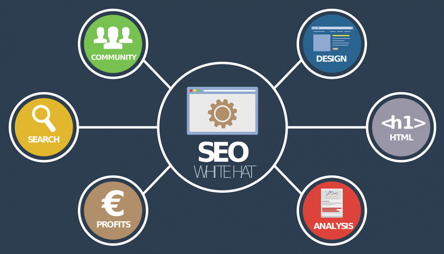 Advantages and Benefits Of Having A Local SEO Expert